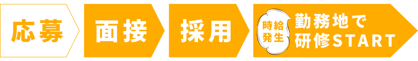 応募の流れ｜有限会社クリーンアップサービス｜採用求人情報｜函南町本社｜就業場所箱根町